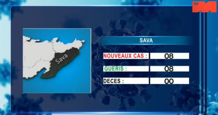 Sava 27 avril 2021