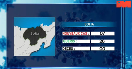 Sofia 27 avril 2021