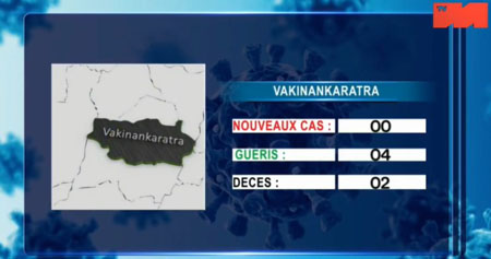 Vakinankaratra 27 avril 2021