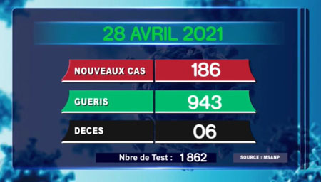 28 avril 2021