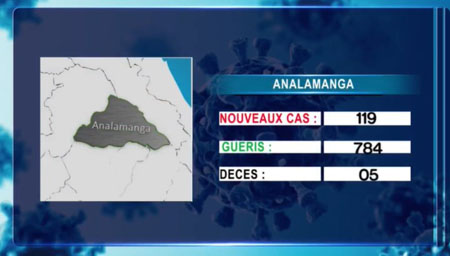 Analamanga 28 avril 2021