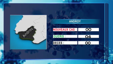 Androy 28 avril 2021