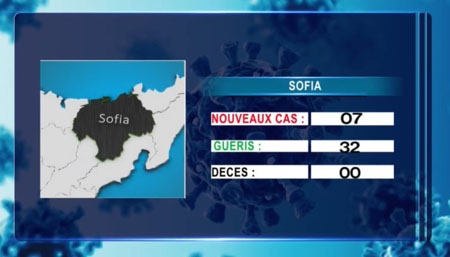 Sofia 28 avril 2021