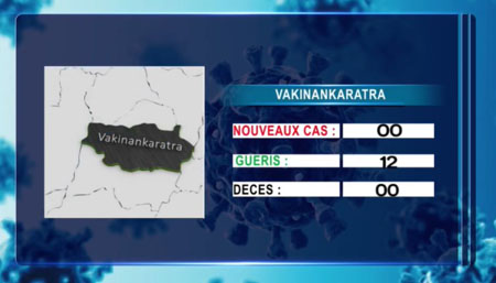 Vakinankaratra 28 avril 2021