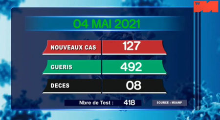 04 mai 2021