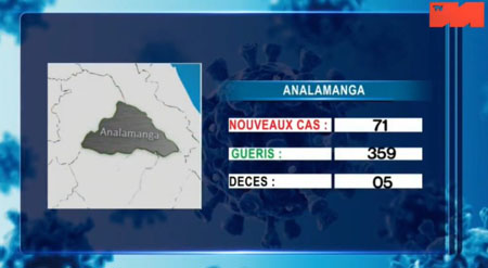Analamanga 04 mai 2021