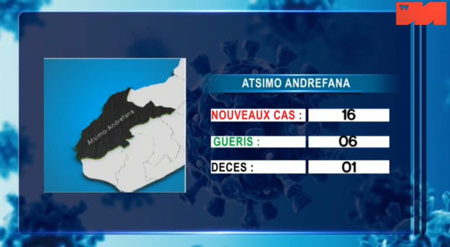 Atsimo Andrefana 04 mai 2021