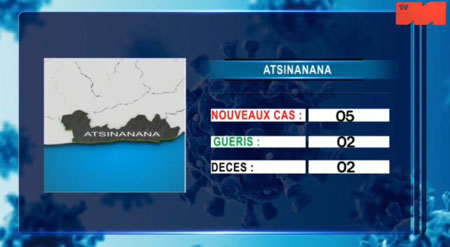 Atsinanana 04 mai 2021