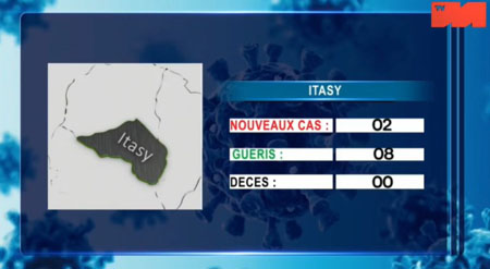 Itasy 04 mai 2021