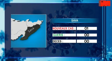 Sava 04 mai 2021
