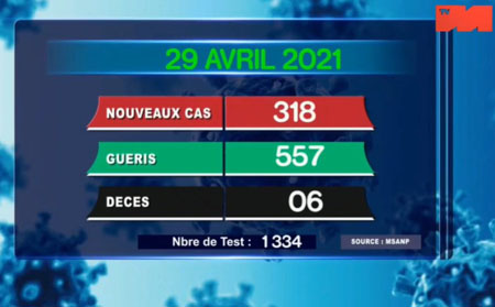 29 avril 2021