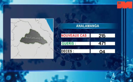 Analamanga 29 avril 2021