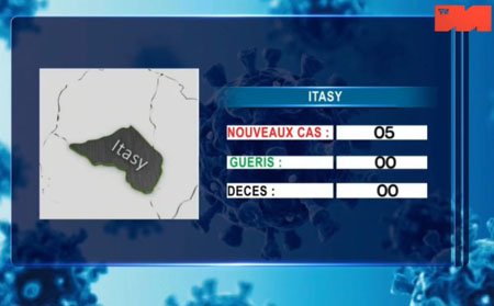 Itasy 29 avril 2021