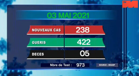 03 mai 2021