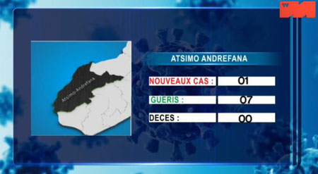 Atsimo Andrefana 03 mai 2021