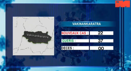 Vakinankaratra 03 mai 2021