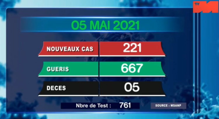 05 ma 2021