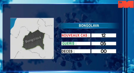 Bongolava 05 mai 2021