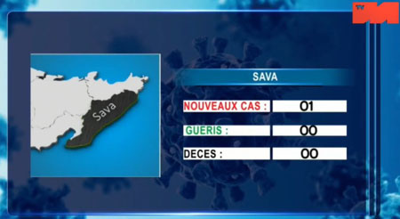 Sava 05 mai 2021