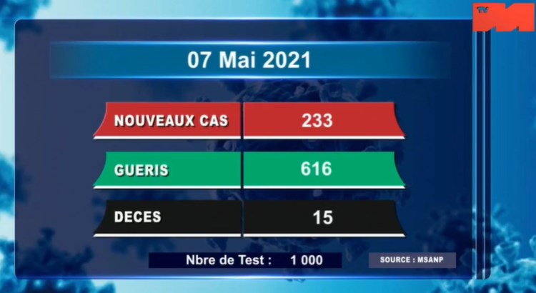 zoma 07 mai 2021