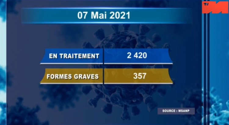 formes graves
