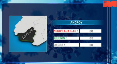 Androy 07 mai 2021