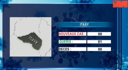 Itasy 07 mai 2021