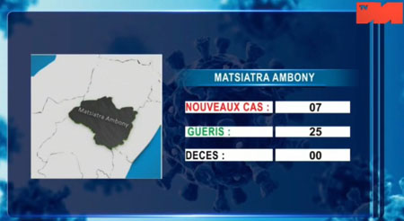 Matsiatra Ambony 07 mai 2021