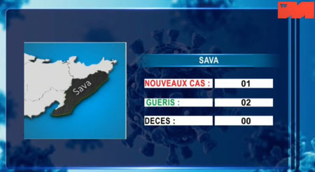 Sava 07 mai 2021