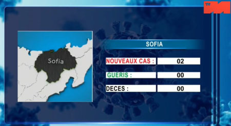 Sofia 07 mai 2021