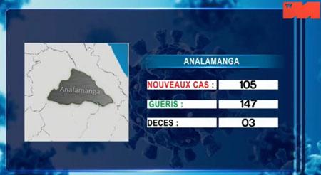 Analamanga 09 mai 2021
