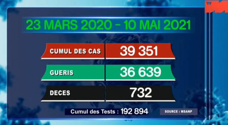 10 mai 2021_cumul