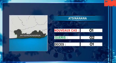 Atsinanana 10 mai 2021