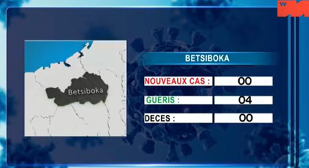Betsiboka 10 mai 2021