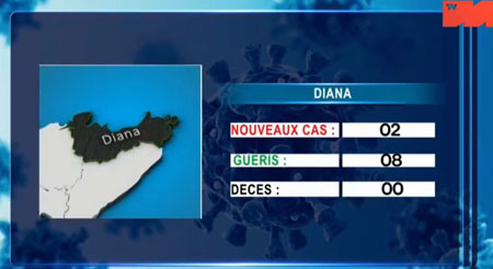 Diana 10 mai 2021