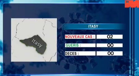 Itasy 10 mai 2021