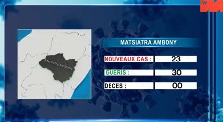 Matsiatra Ambony 10 mai 2021