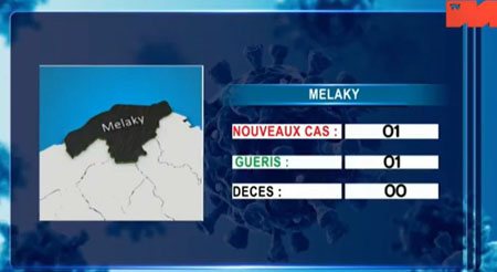 Melaky 10 mai 2021