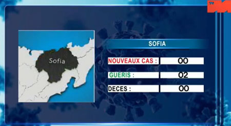 Sofia 10 mai 2021