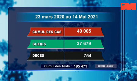 14 mai 2021_cumul