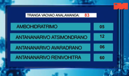 Analamanga districts 14 mai 2021_1