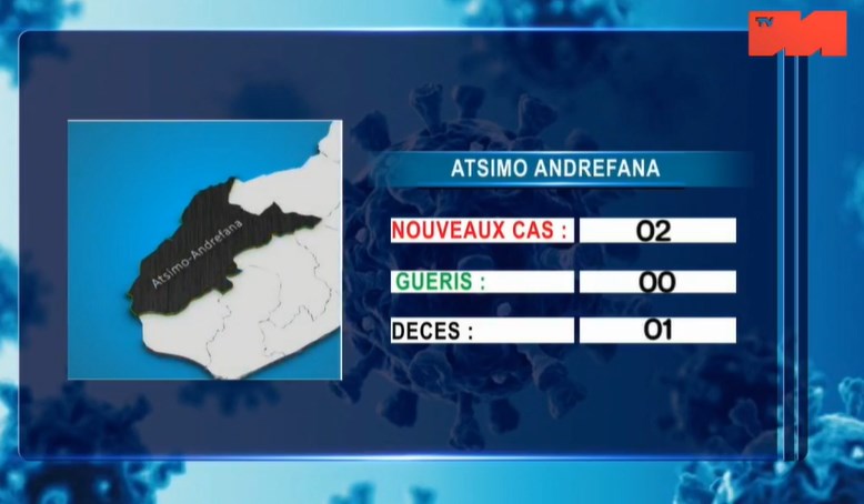 cas dans les régions