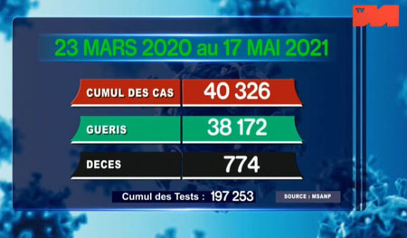 17 mai 2021_cumul