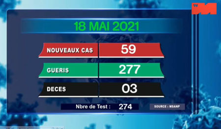 18 mai 2021