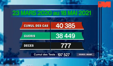 18 mai 2021_cumul