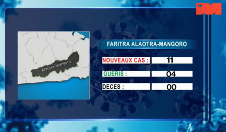 Alaotra Mangoro 18 mai 2021