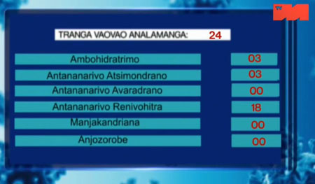 Analamanga districts 18 mai 2021