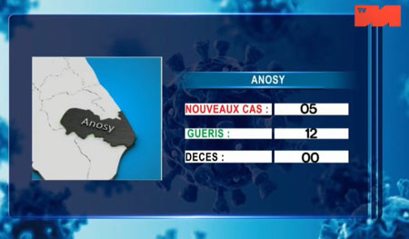 Anosy 18 mai 2021