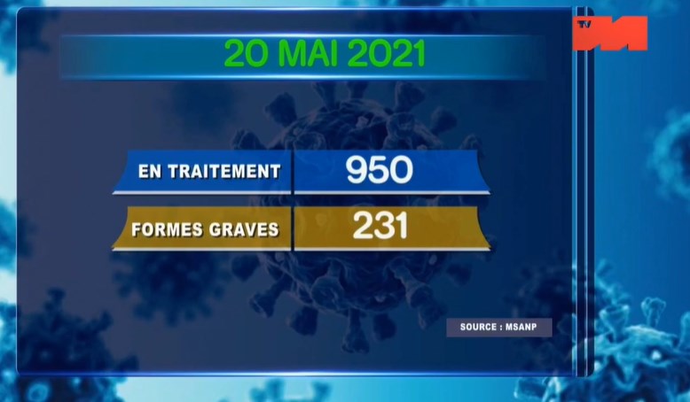 formes graves