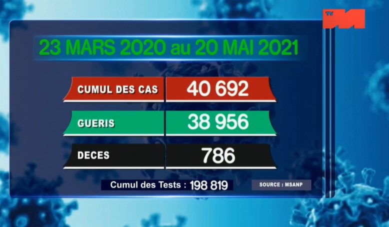 cumul du 23 mars 2020 au 20 mai 2021
